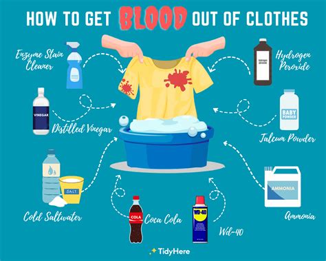 how can you get fake blood out of clothes|what removes blood from fabric.